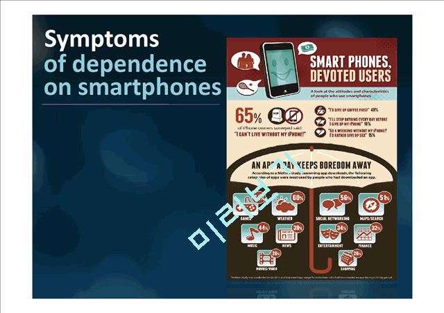 Uses of Smartphone(Based on U & G - Uses and dependency model)   (6 )